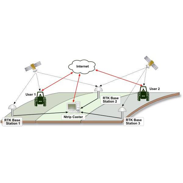 Agro RTK доступ на 3 місяці