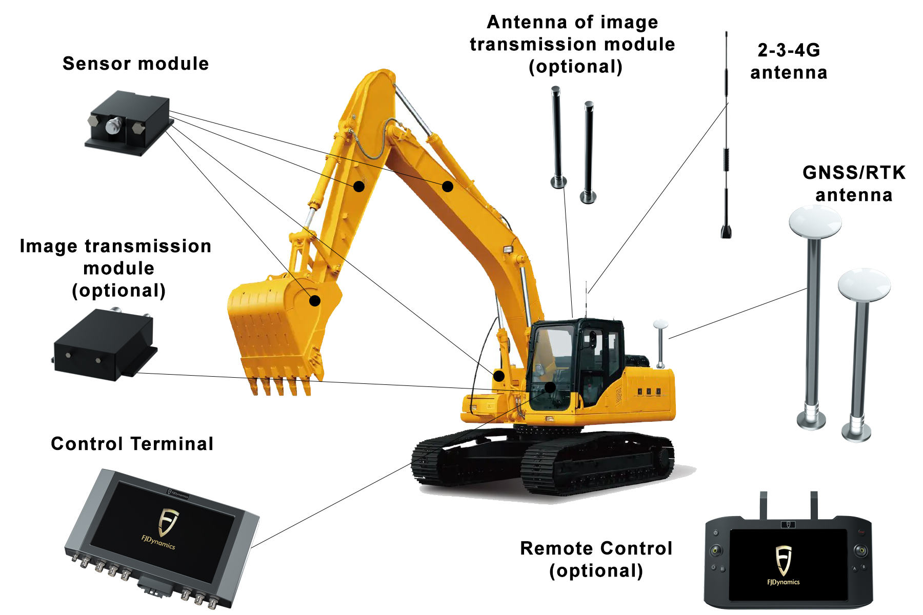 3D grade excavator control system FJ Dynamics